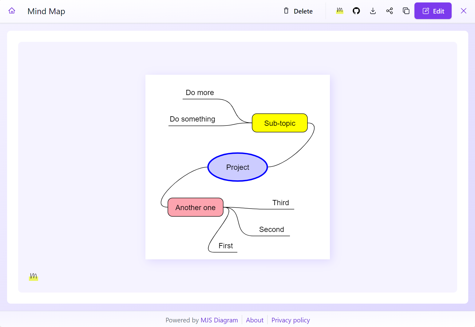 Diagrams by marker.js